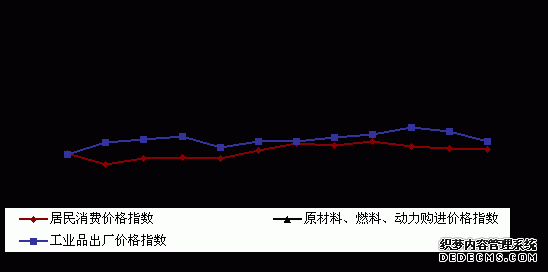北京市2004年国民经济和社会发展统计公报
