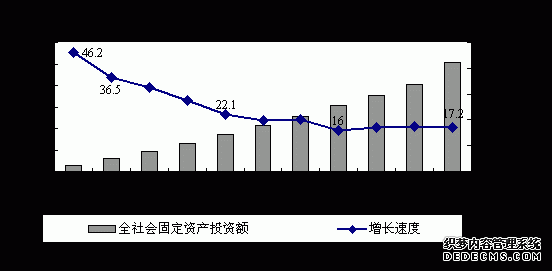 北京市2004年国民经济和社会发展统计公报
