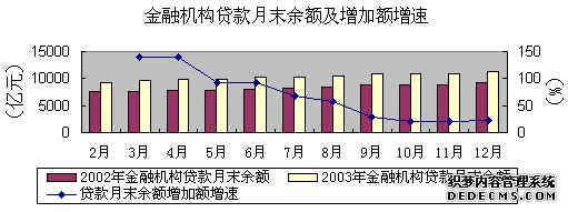 北京市2003年国民经济和社会发展统计公报