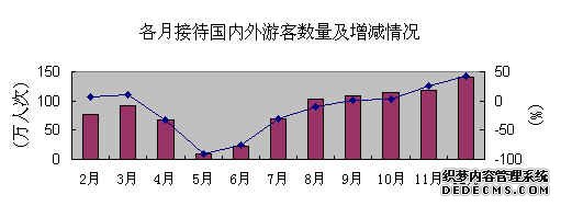 北京市2003年国民经济和社会发展统计公报