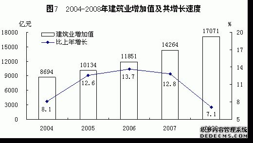 中国2008年国民经济和社会发展统计公报