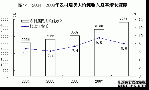 中国2008年国民经济和社会发展统计公报
