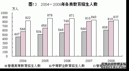 中国2008年国民经济和社会发展统计公报