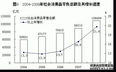 中国2008年国民经济和社会发展统计公报