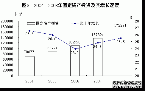 中国2008年国民经济和社会发展统计公报