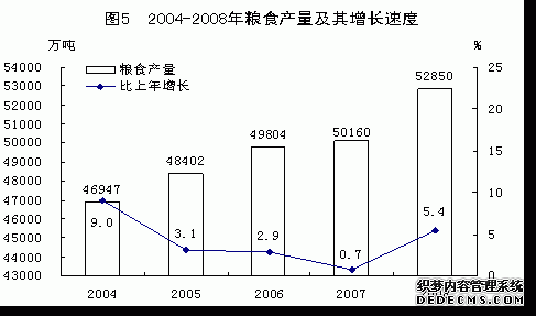 中国2008年国民经济和社会发展统计公报