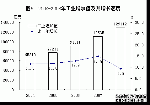 中国2008年国民经济和社会发展统计公报