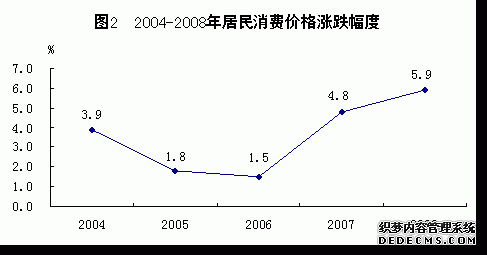 中国2008年国民经济和社会发展统计公报