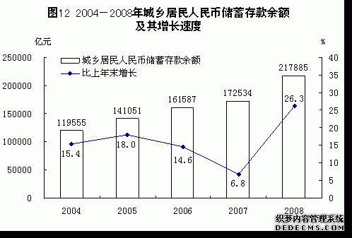 中国2008年国民经济和社会发展统计公报