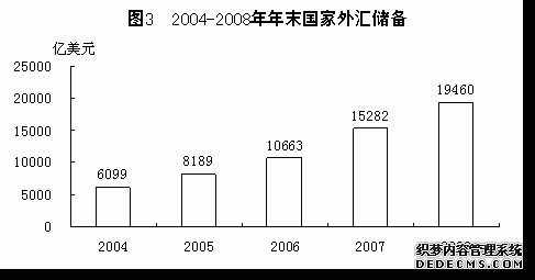 中国2008年国民经济和社会发展统计公报