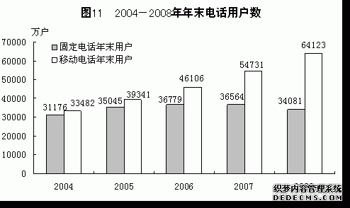 中国2008年国民经济和社会发展统计公报