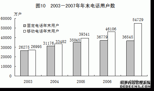 中国2007年国民经济和社会发展统计公报