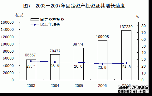 中国2007年国民经济和社会发展统计公报