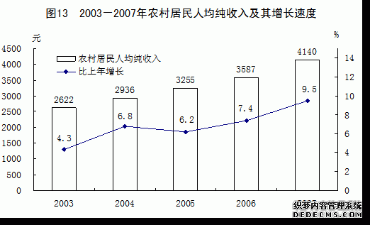 中国2007年国民经济和社会发展统计公报