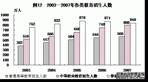 中国2007年国民经济和社会发展统计公报