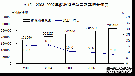中国2007年国民经济和社会发展统计公报