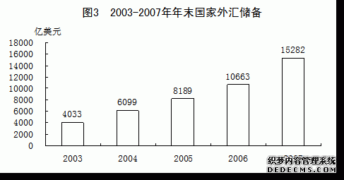 中国2007年国民经济和社会发展统计公报