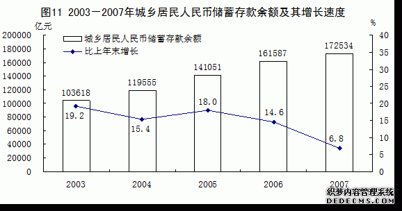 中国2007年国民经济和社会发展统计公报
