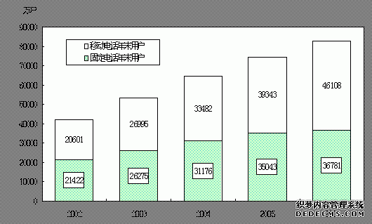 中国2006年国民经济和社会发展统计公报