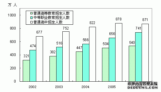 中国2006年国民经济和社会发展统计公报