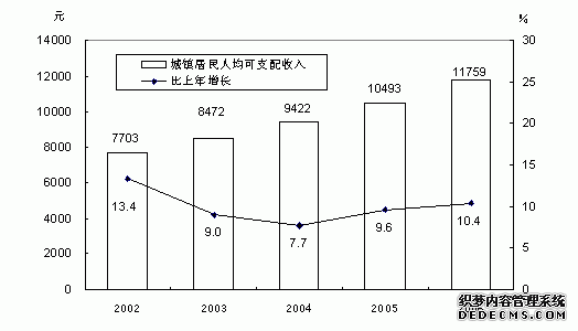 中国2006年国民经济和社会发展统计公报