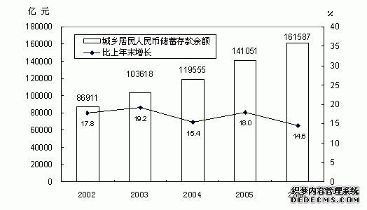 中国2006年国民经济和社会发展统计公报
