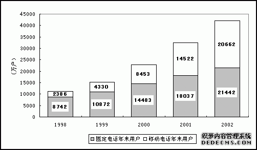 中国2002年国民经济和社会发展统计公报