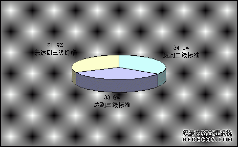 中国2002年国民经济和社会发展统计公报