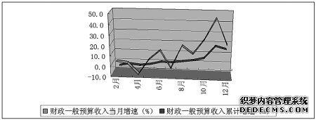宁波市2009年国民经济和社会发展统计公报