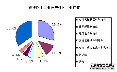 宁波市慈溪市2009年国民经济和社会发展统计公报