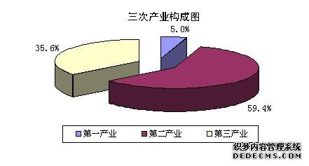宁波市慈溪市2009年国民经济和社会发展统计公报