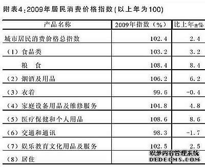 保山市2009年国民经济和社会发展统计公报