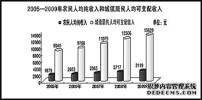 保山市2009年国民经济和社会发展统计公报