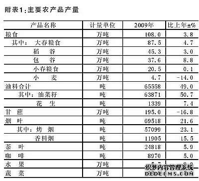 保山市2009年国民经济和社会发展统计公报