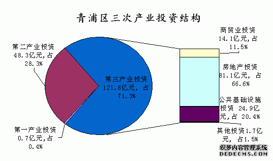 上海市青浦区2009年国民经济和社会发展统计公报