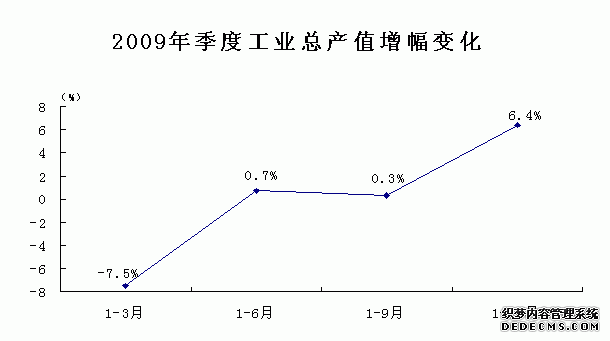 上海市青浦区2009年国民经济和社会发展统计公报