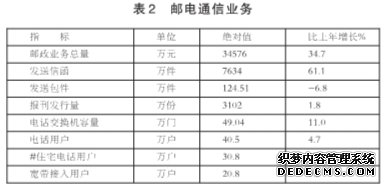 上海市松江区2009年国民经济和社会发展统计公报