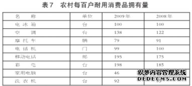 上海市松江区2009年国民经济和社会发展统计公报
