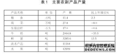 上海市松江区2009年国民经济和社会发展统计公报
