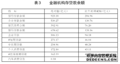 上海市松江区2009年国民经济和社会发展统计公报