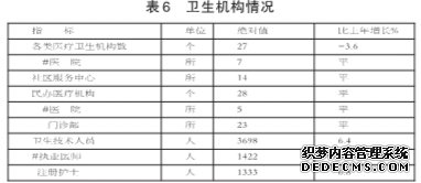 上海市松江区2009年国民经济和社会发展统计公报
