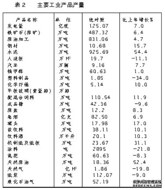 海南省2009年国民经济和社会发展统计公报