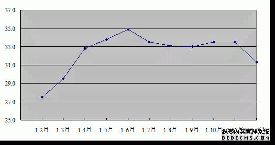 河南省2009年国民经济和社会发展统计公报