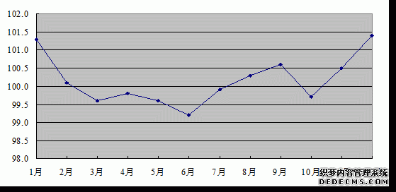 河南省2009年国民经济和社会发展统计公报