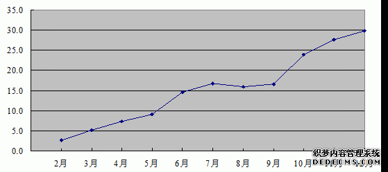 河南省2009年国民经济和社会发展统计公报