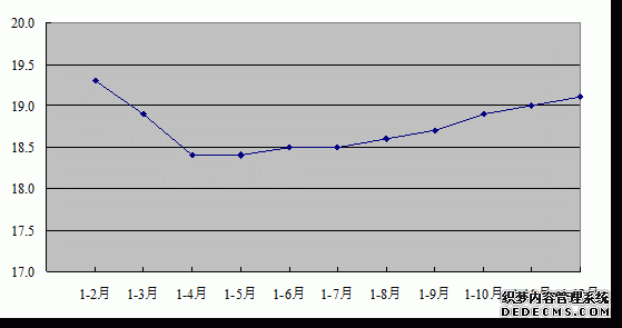 河南省2009年国民经济和社会发展统计公报
