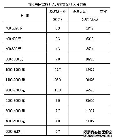 苏州市2009年国民经济和社会发展统计公报