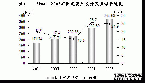 银川市2008年国民经济和社会发展统计公报