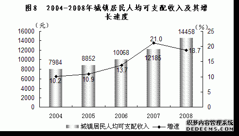 银川市2008年国民经济和社会发展统计公报