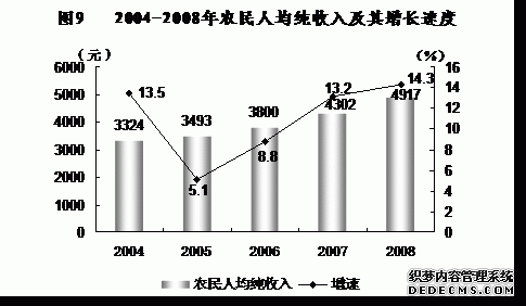 银川市2008年国民经济和社会发展统计公报